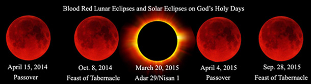 The Coming Four Blood Moons